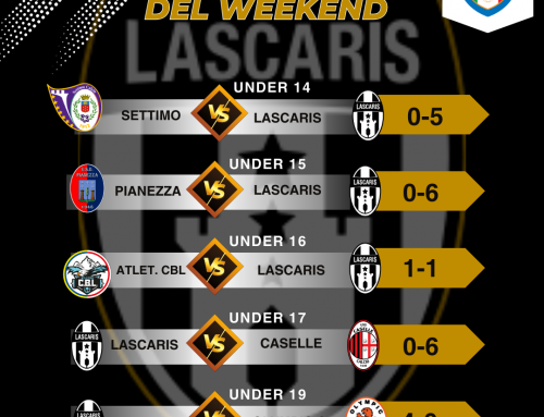 Cappotto per Allievi e Govanissimi,i piccoli giganti tornano con una manita, Juniores da poker, frenata inaspettata per i 2009