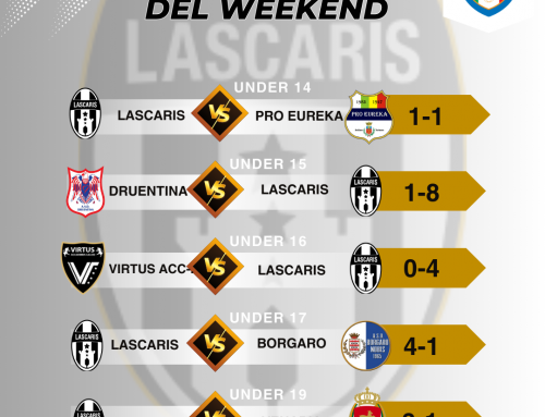 Vittorie a suon di gol e la vetta del girone resta salda in ogni categoria, i piccoli giganti rimontano nel big match che termina in pari